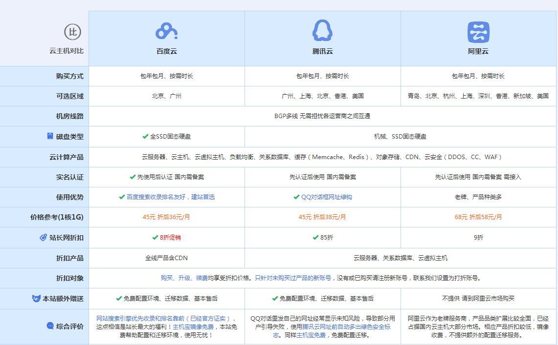 清镇云主机代理对比.jpg